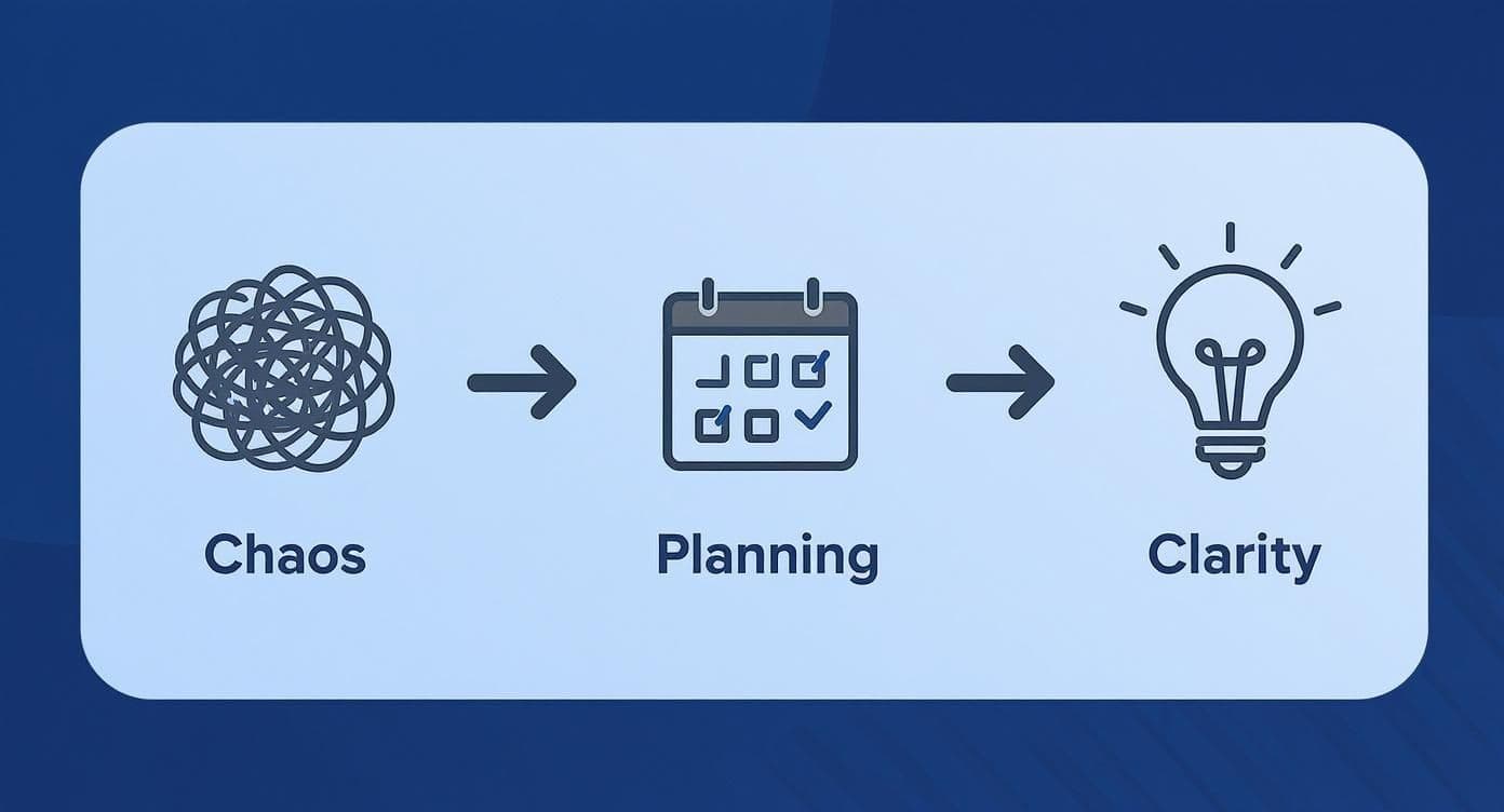 Infographic about team capacity planning template