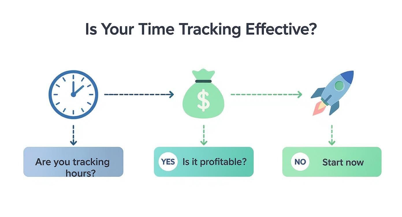 Infographic about how to track billable hours
